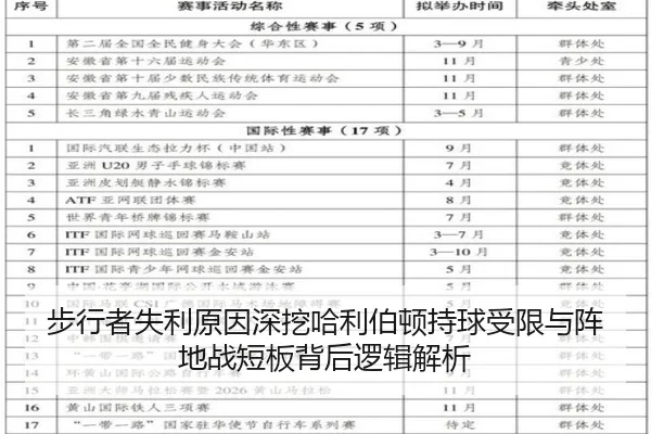步行者失利原因深挖哈利伯顿持球受限与阵地战短板背后逻辑解析